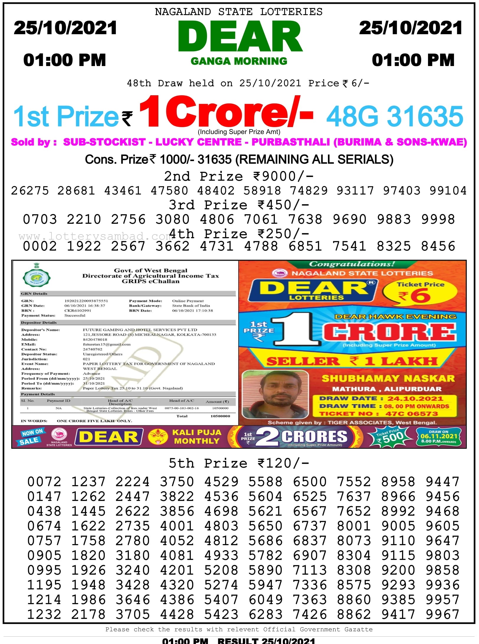 Nagaland State Lottery 1 PM Result on 25.10.2021