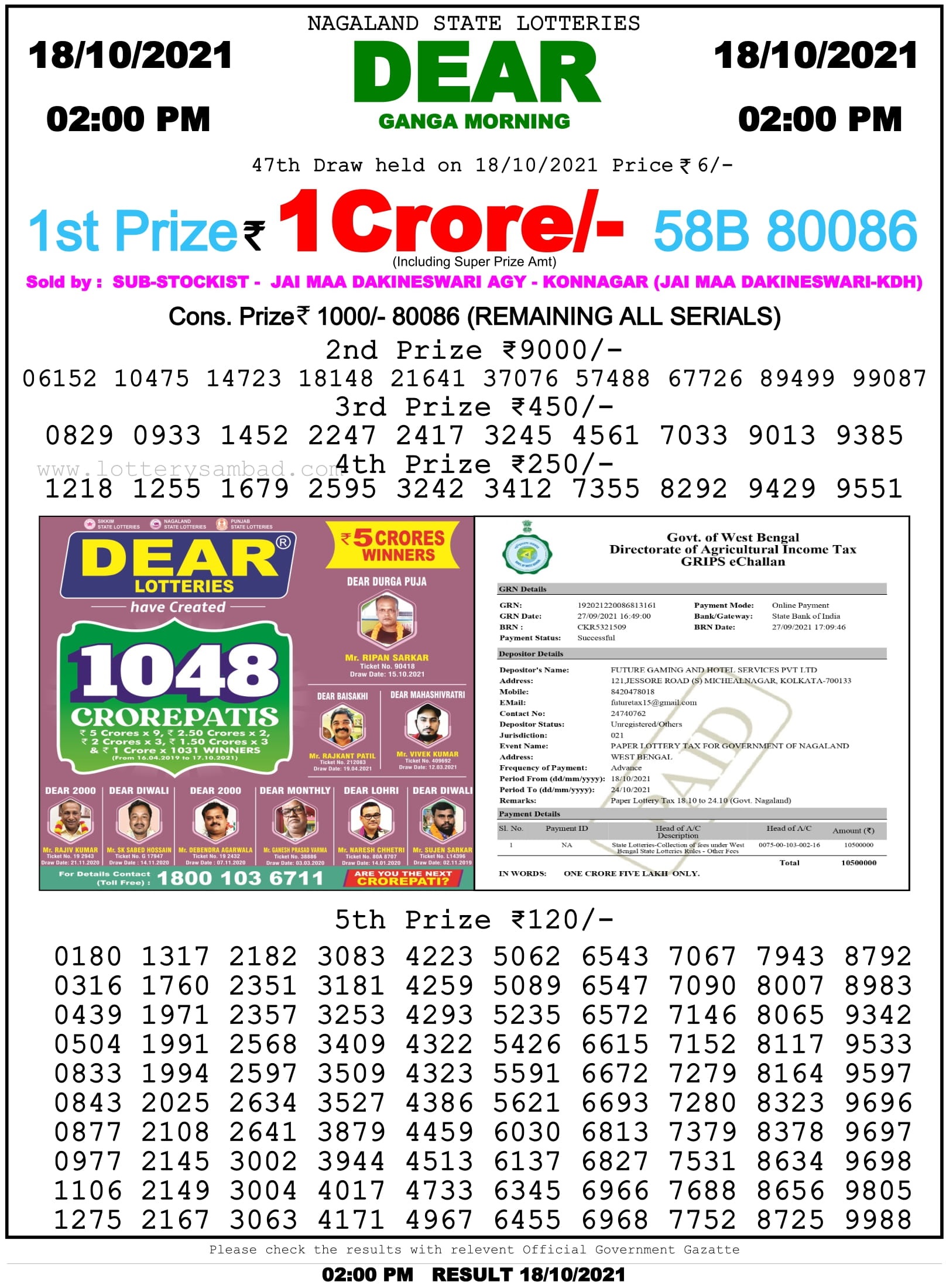 Nagaland State Lottery Result 18.10.2021 at 2 PM
