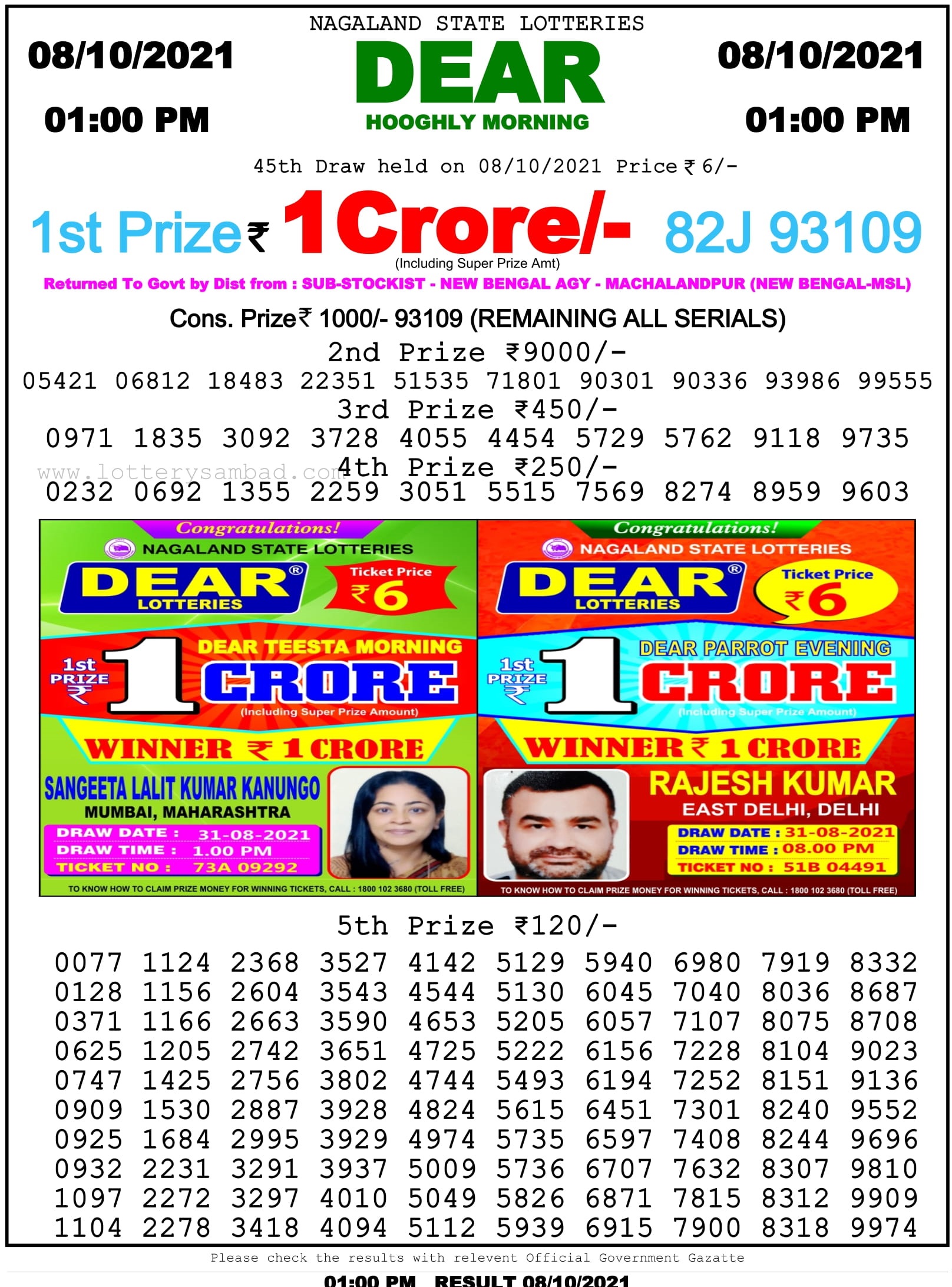 Nagaland State Lottery Result 8.10.2021 at 1 PM