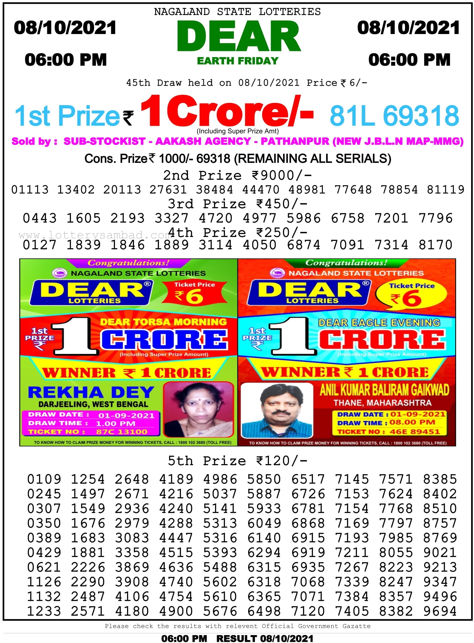Nagaland State Lottery Result 8.10.2021 at 6 PM