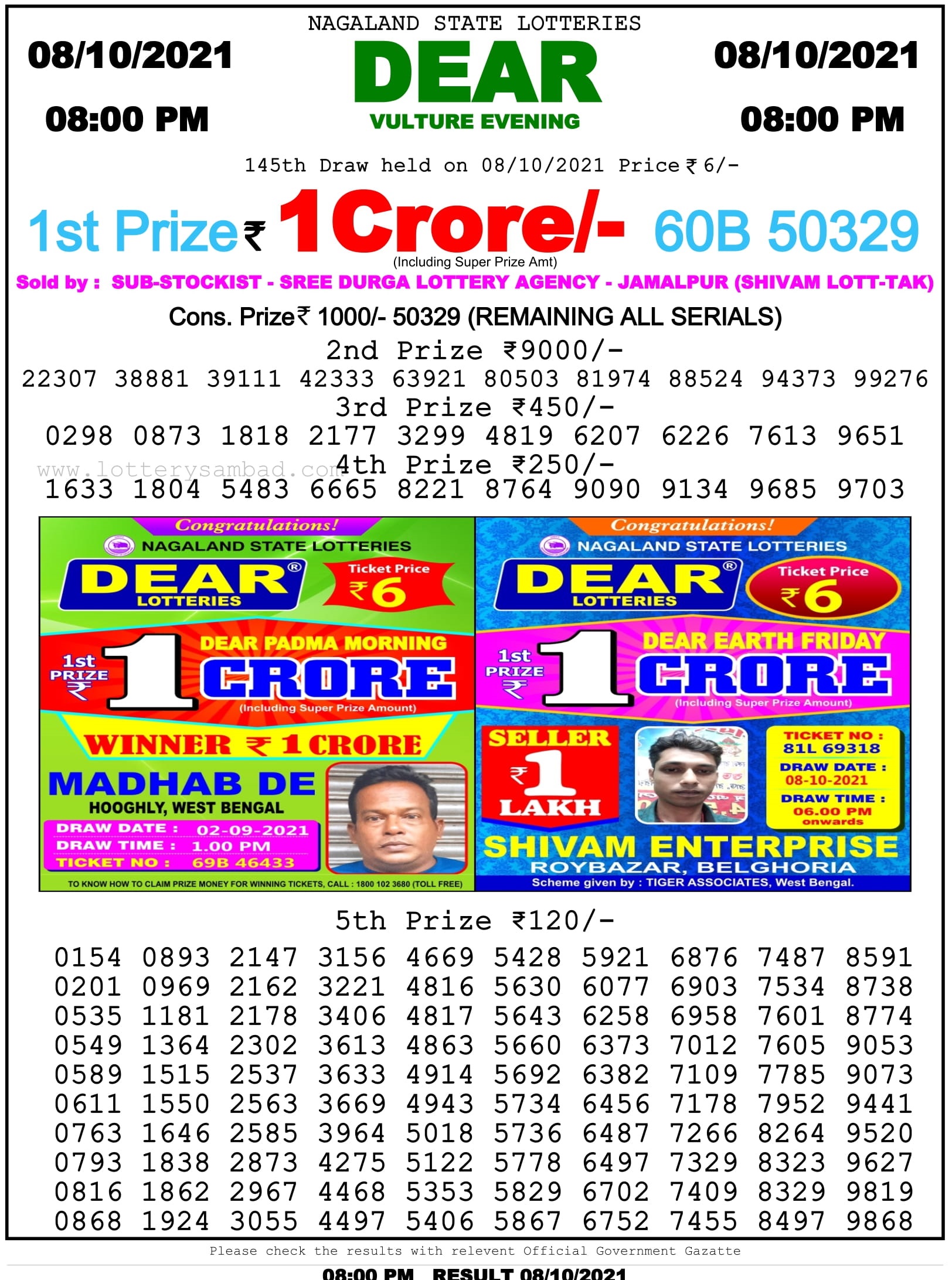 Nagaland State Lottery Result 8.10.2021 at 8 PM