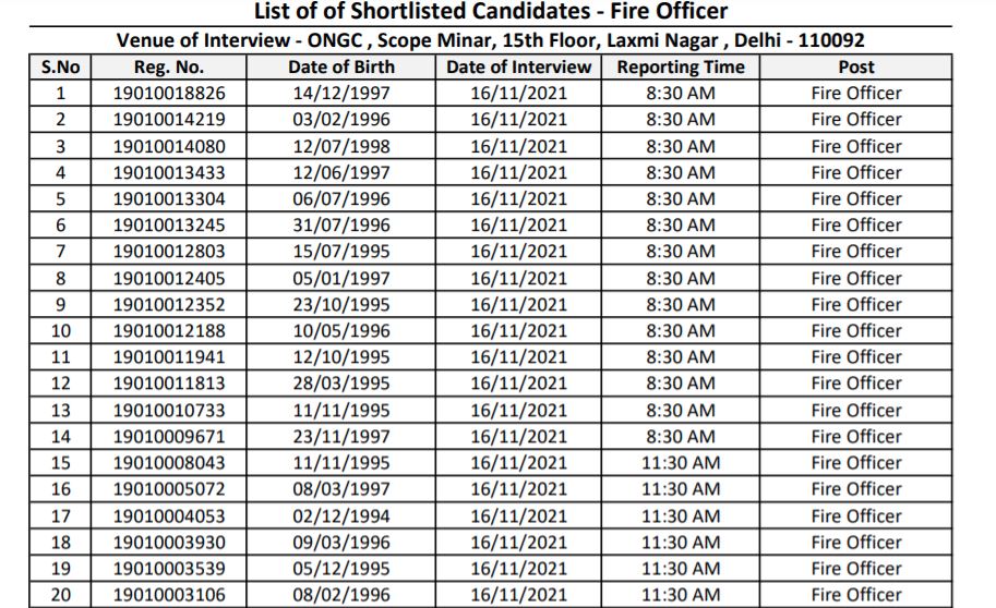 ONGC Executive Result 2021