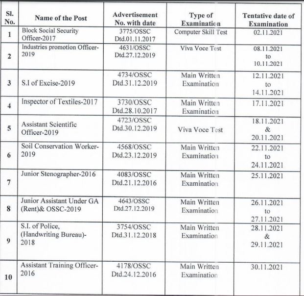 OSSC Exam Date 2021 for the Month of November