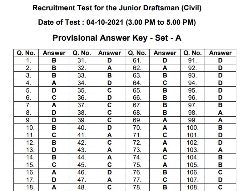 PSSSB Junior Draftsman Answer Key 2021