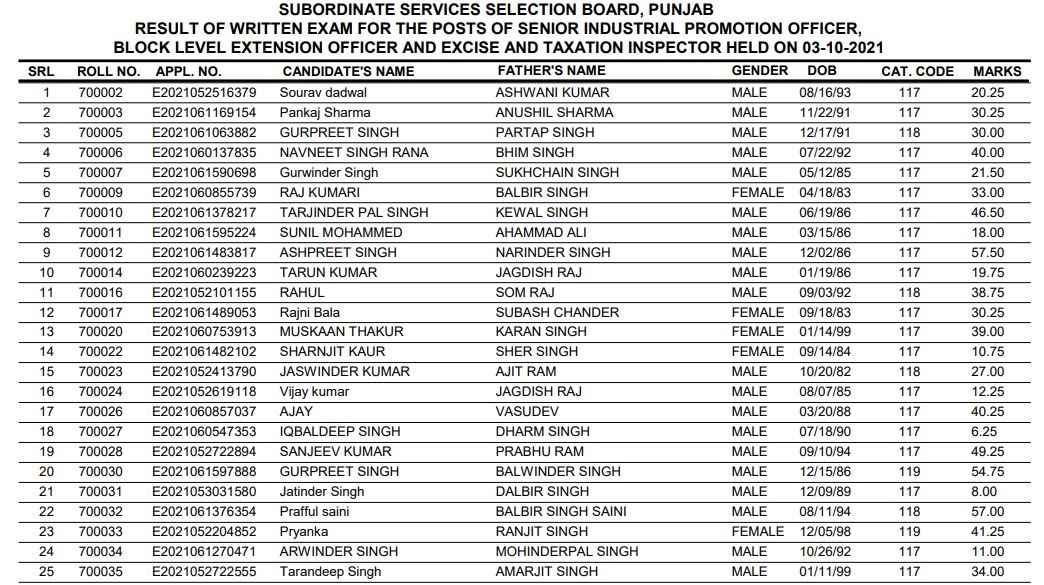 Psssb Result 2021