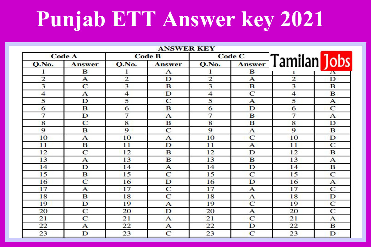 Punjab ETT Answer key 2021