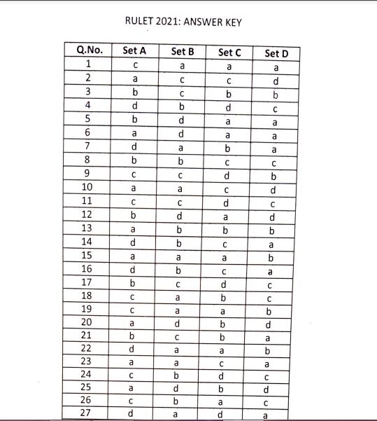 RULET 2021 Answer Key