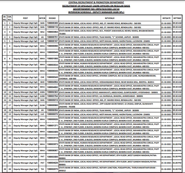 SBI Specialist Cadre Officer Interview Schedule 2021 for Deputy Manager Posts