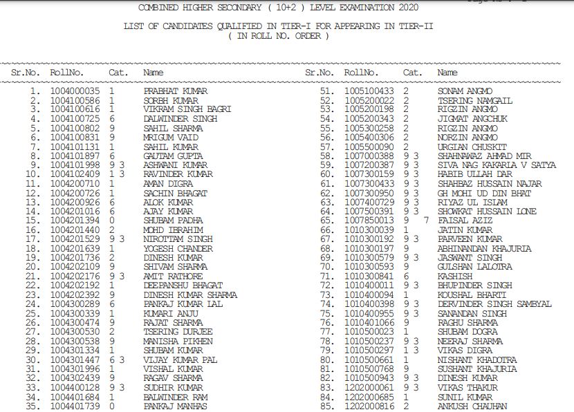 SSC CHSL Tier 1 Result 2021