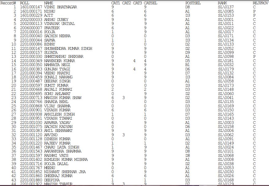 SSC JHT Final Result 2021