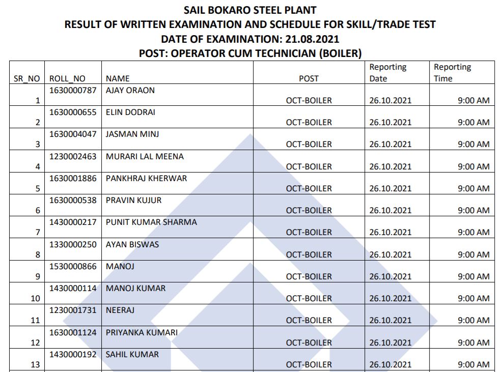 Sail Bokaro OCT Result 2021