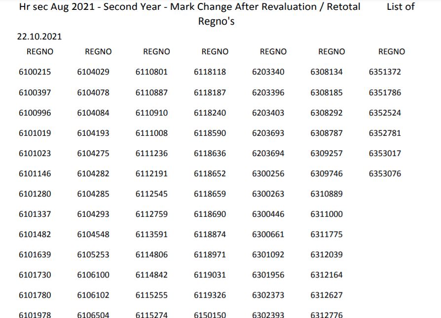 TN 12th Revaluation Result 2021