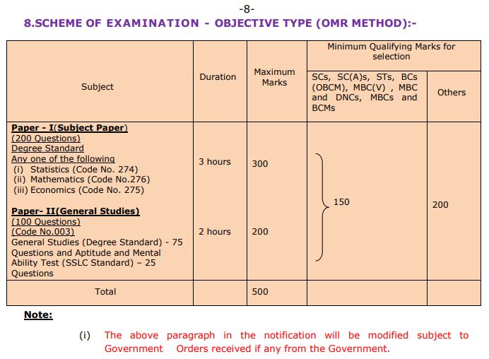 TNPSC CSSSE Syllabus 2021