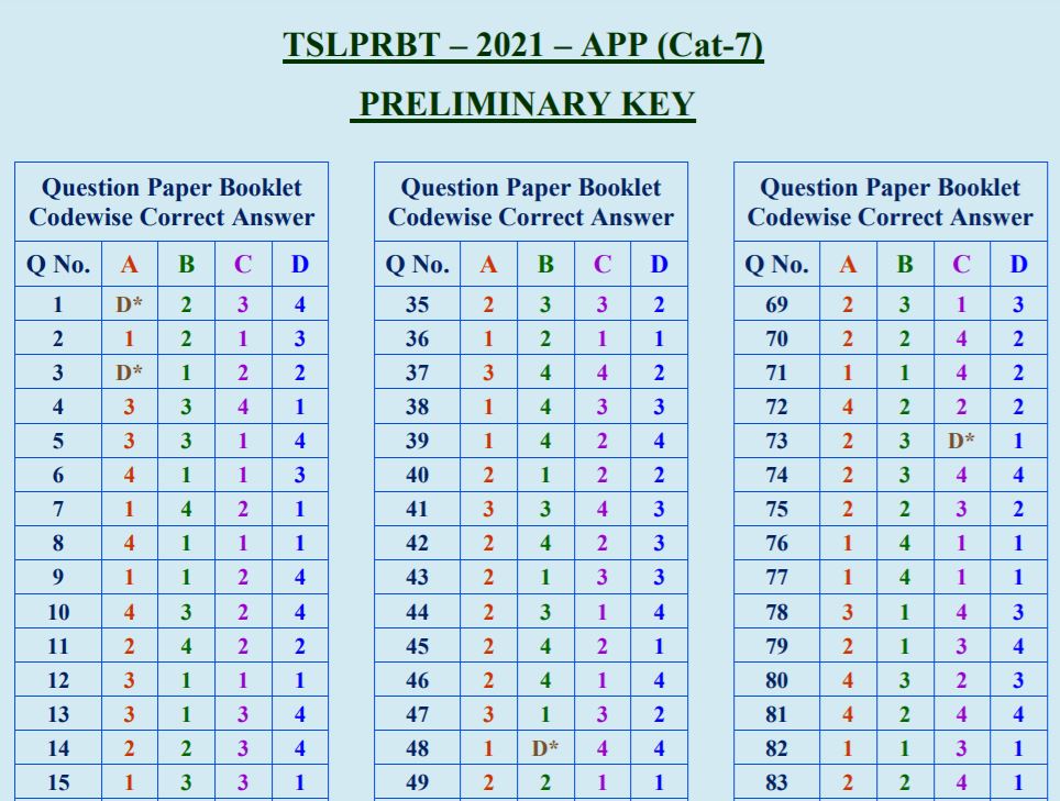 TSLPRB Assistant Public Prosecutor Answer Key 2021