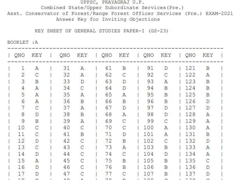 UPPSC PCS, ACF and RFO Answer Key 2021
