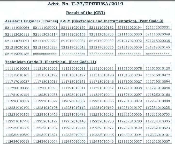 UPRVUNL Result 2021 for TG2 and AE Posts