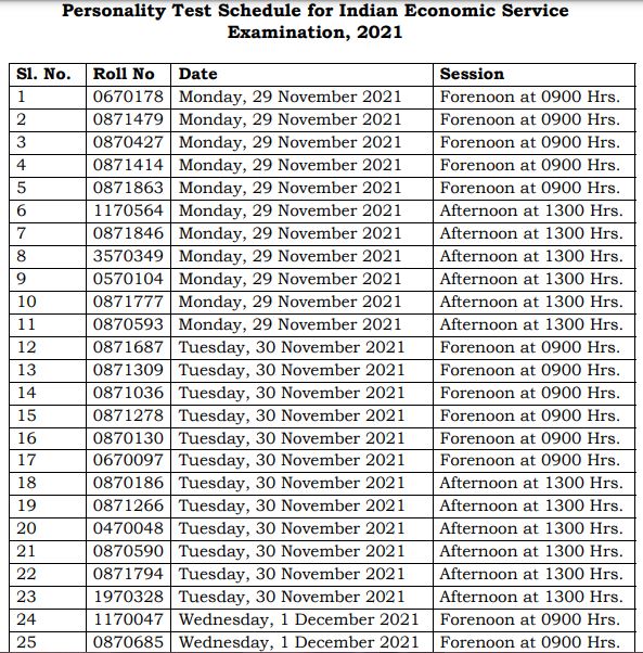 UPSC IES, ISS Interview Schedule 2021