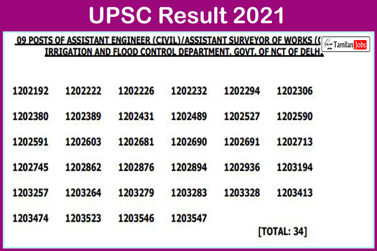 UPSC Result 2021