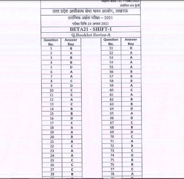 UPSSSC PET Revised Answer Key 2021