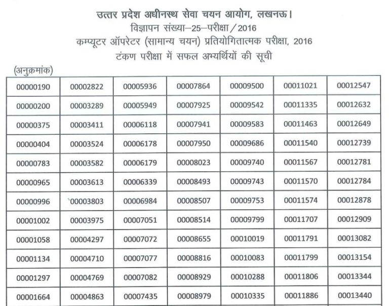 Uttar Pradesh Computer Operator Result 2021