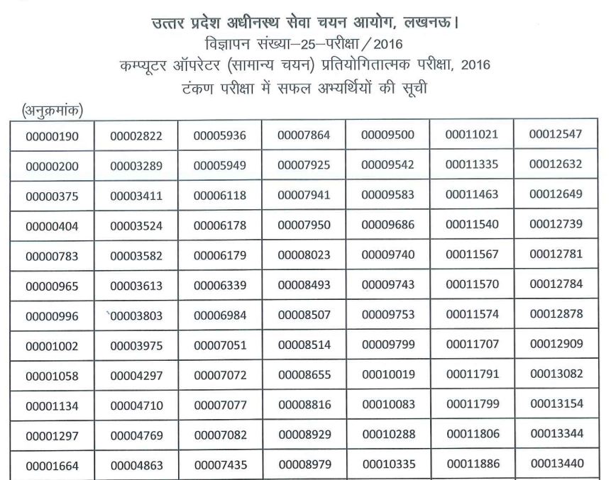 Uttar Pradesh Computer Operator Result 2021
