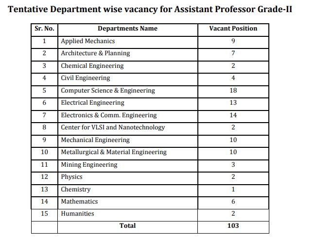 VNIT Recruitment Vacancy 2021