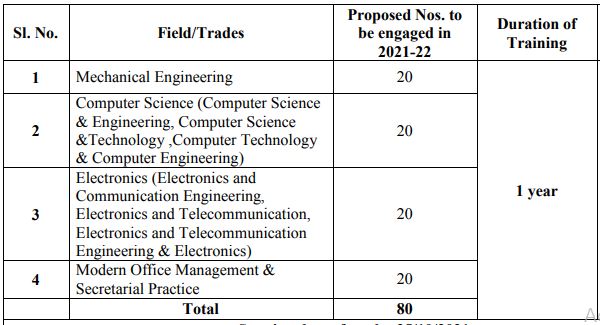 Bel Recruitment 2021 Out - Apply Online 80 Diploma Apprentice Jobs