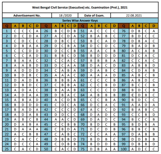 WBPSC Civil Service Answer Key 2021 PDF 