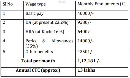 Csl Recruitment 2021 Out - Apply Online 70 Executive Trainee Jobs