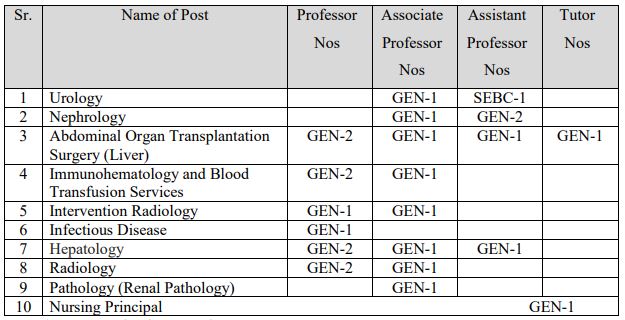 Guts Recruitment 2021 Out - Apply For 25 Professor Jobs