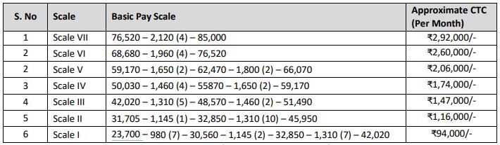 Ippb Recruitment 2021 Out - Apply Online 23 Manager Jobs