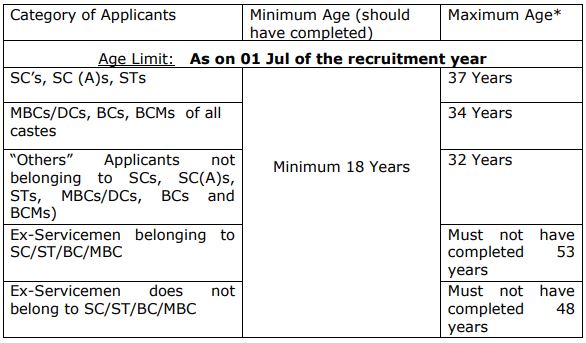 Ncc Trichy Recruitment 2021 Out - Apply For Driver, Office Assistant Jobs