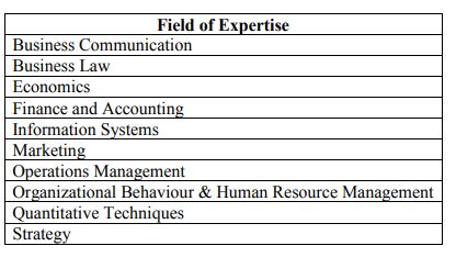 Iim Tiruchirappalli Recruitment 2021 Out - Apply Online 20 Estate Manager Jobs