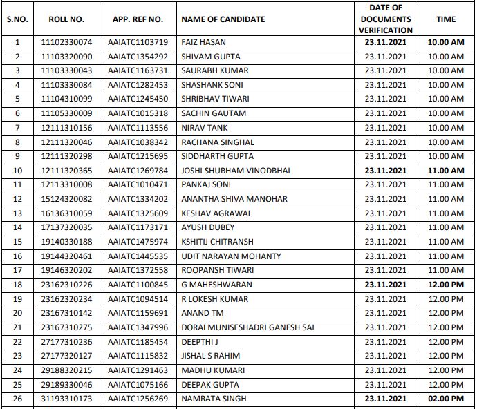 AAI Junior Executive (ATC) DV Date 2021