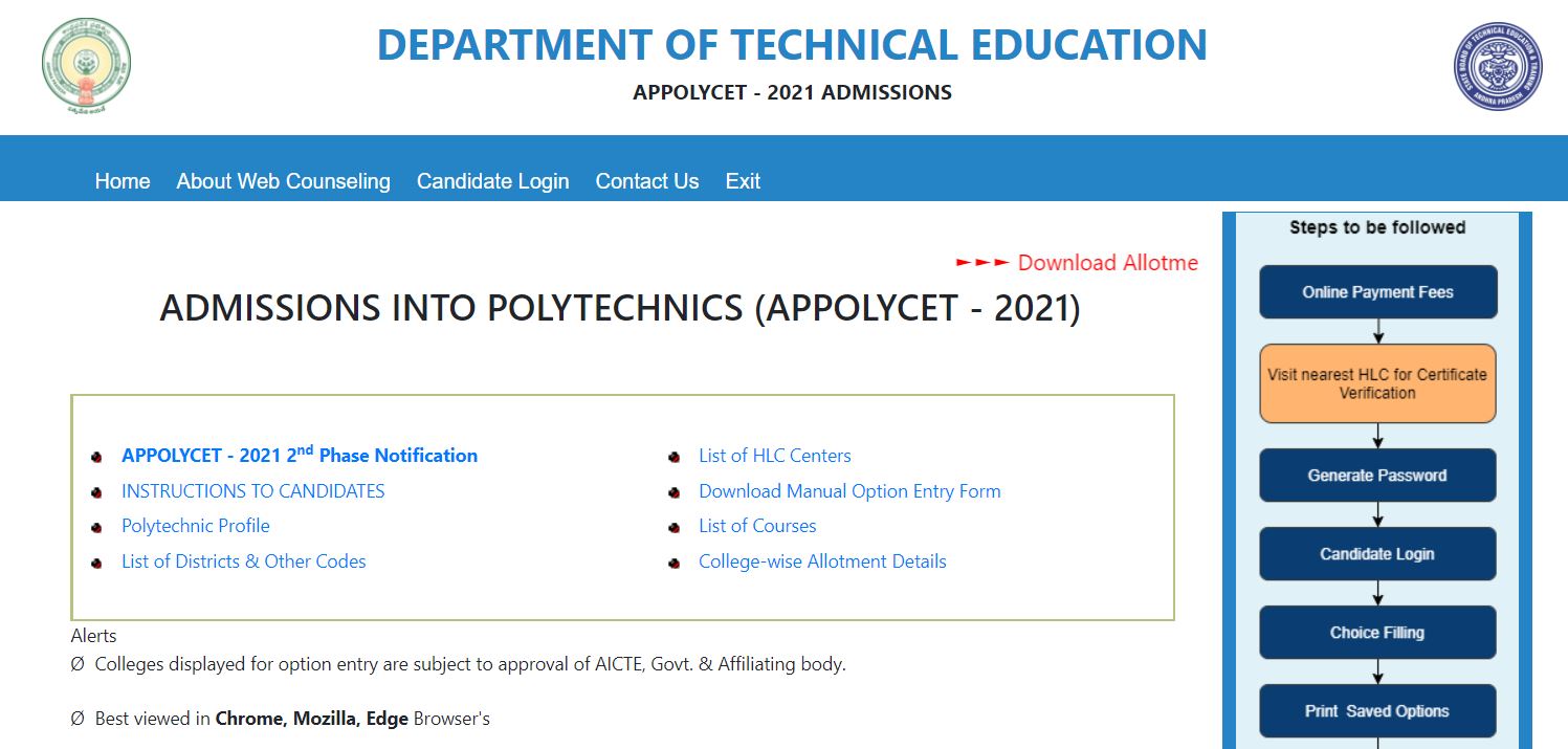 AP Polytechnic 2nd Phase Seat Allotment Results 2021