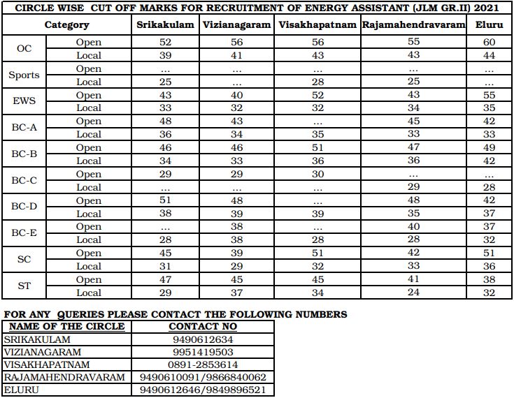 APEPDCL JLM Cut Off Marks 2021 for Energy Assistant Post