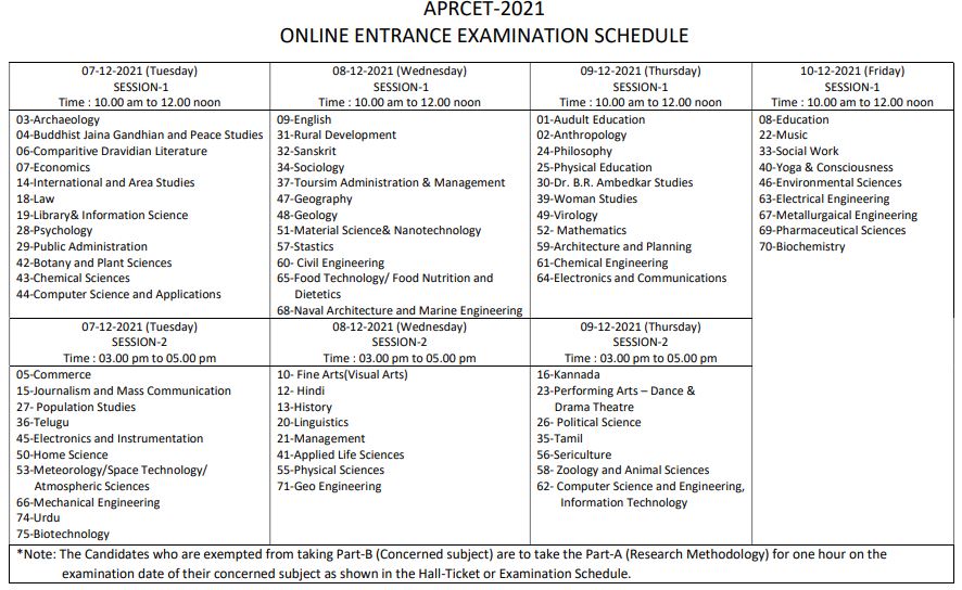 APRCET Exam Date 2021