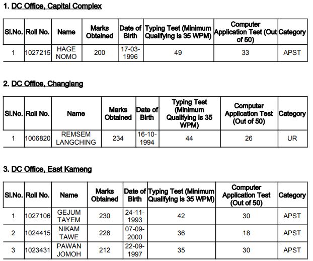 APSSB CHSL Result 2021