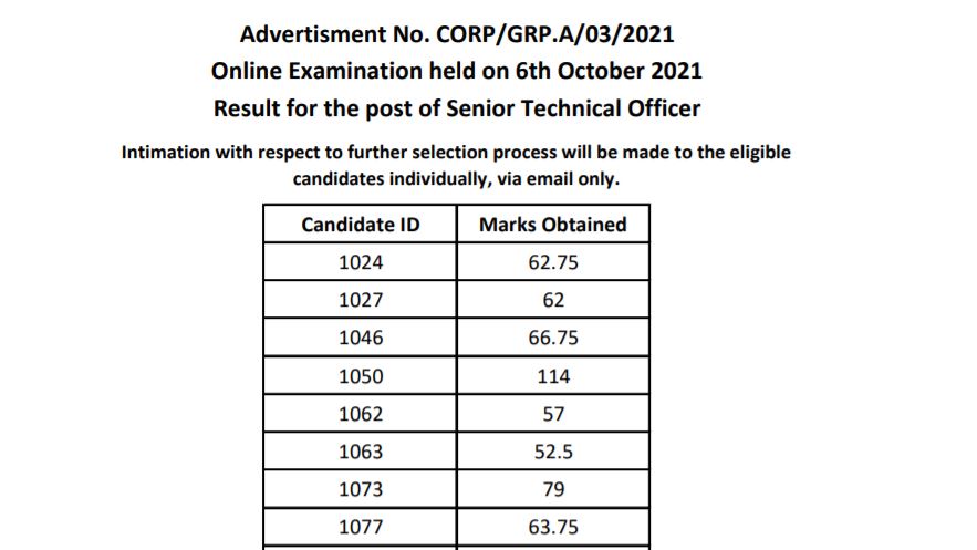 CDAC Technical Officer Exam Result 2021