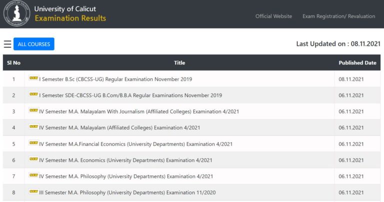 Calicut University Result 2021