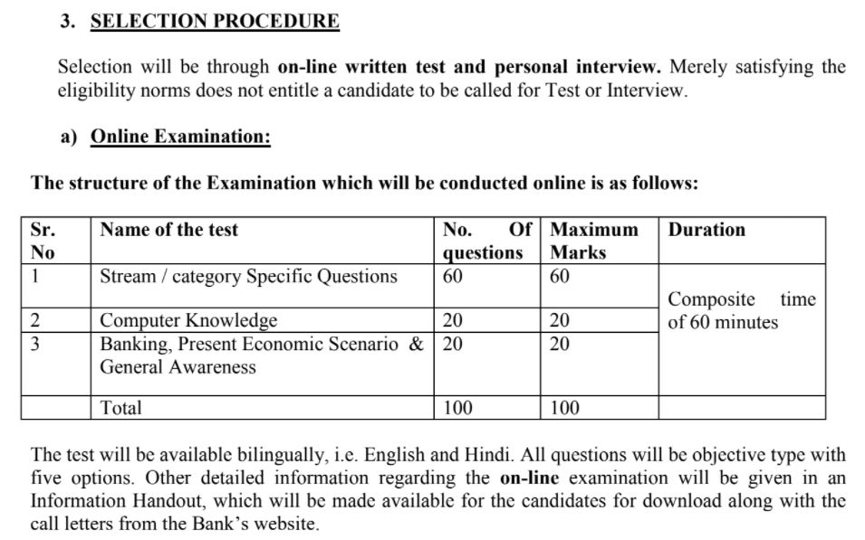 Central Bank of India Syllabus 2021 PDF