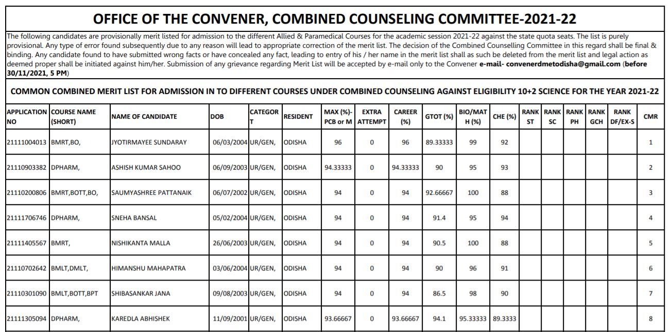 DMET Odisha Paramedical Merit List 2021