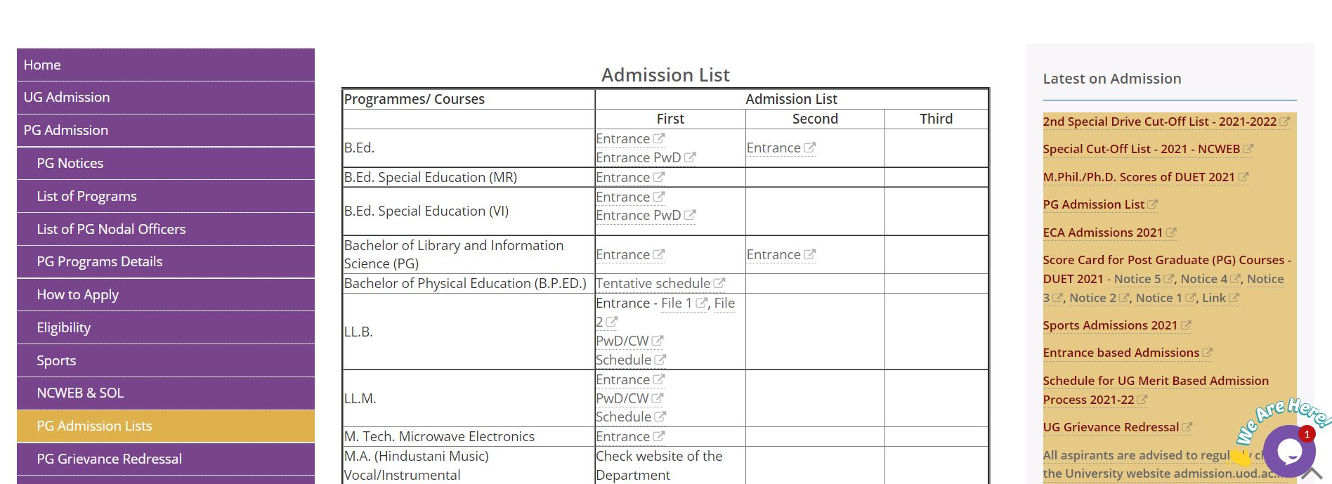 Du Pg 2Nd Merit List 2021