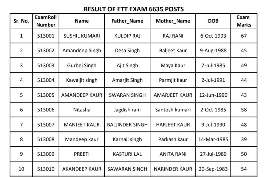 ETT Punjab Result 2021