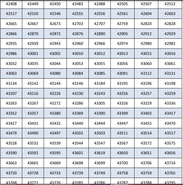 Federal Bank PO Results 2021