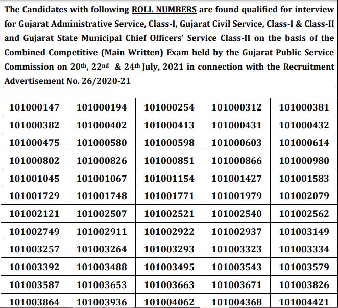 GPSC Civil Service Mains Exam Result 2021 for Class 1 & 2
