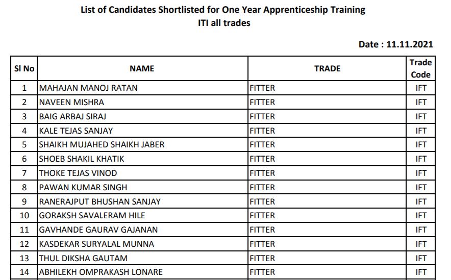 HAL Apprentice Result 2021