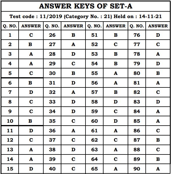 HSSC ALM Answer Key 2021