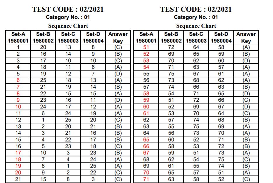 HSSC Constable Answer Key 2021