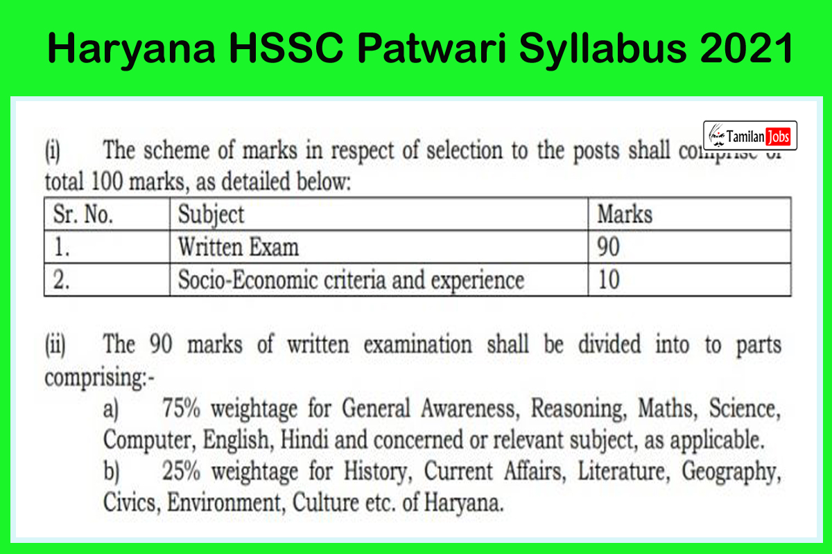 Haryana HSSC Patwari Syllabus 2021